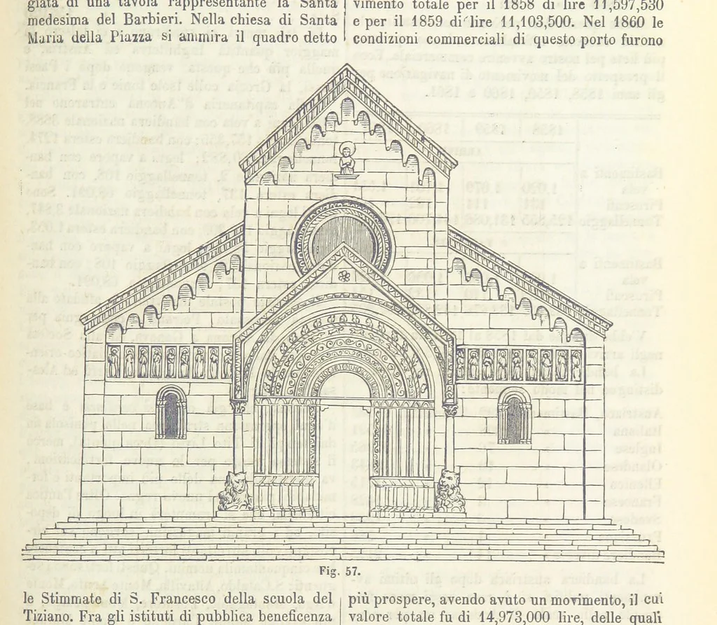An illustration from Dizionario corografico dell' Italia ... Opera illustrata, etc, 1868, leaf 287