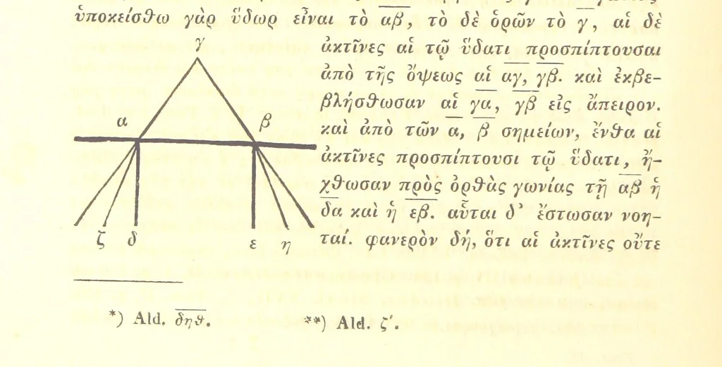 An illustration from Ἀριστοτελους μετεωρολογικα. Aristotelis Meteorologicorum libri IV. ... Denuo post Bekkerum ... recensuit, novam interpretationem latinam confecit, excerpta ex commentariis Alexandri, Olympiodori et Ioannis Philoponi, suos commentarios adiecit ... indices ... addidit Iulius Ludovicus Ideler, 1834, leaf 112