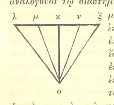 An illustration from Ἀριστοτελους μετεωρολογικα. Aristotelis Meteorologicorum libri IV. ... Denuo post Bekkerum ... recensuit, novam interpretationem latinam confecit, excerpta ex commentariis Alexandri, Olympiodori et Ioannis Philoponi, suos commentarios adiecit ... indices ... addidit Iulius Ludovicus Ideler, 1834, leaf 115