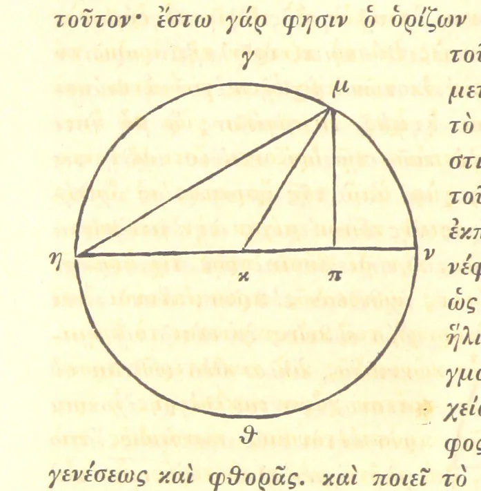 An illustration from Ἀριστοτελους μετεωρολογικα. Aristotelis Meteorologicorum libri IV. ... Denuo post Bekkerum ... recensuit, novam interpretationem latinam confecit, excerpta ex commentariis Alexandri, Olympiodori et Ioannis Philoponi, suos commentarios adiecit ... indices ... addidit Iulius Ludovicus Ideler, 1834, leaf 158