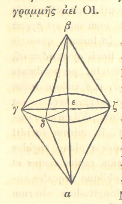 An illustration from Ἀριστοτελους μετεωρολογικα. Aristotelis Meteorologicorum libri IV. ... Denuo post Bekkerum ... recensuit, novam interpretationem latinam confecit, excerpta ex commentariis Alexandri, Olympiodori et Ioannis Philoponi, suos commentarios adiecit ... indices ... addidit Iulius Ludovicus Ideler, 1834, leaf 293