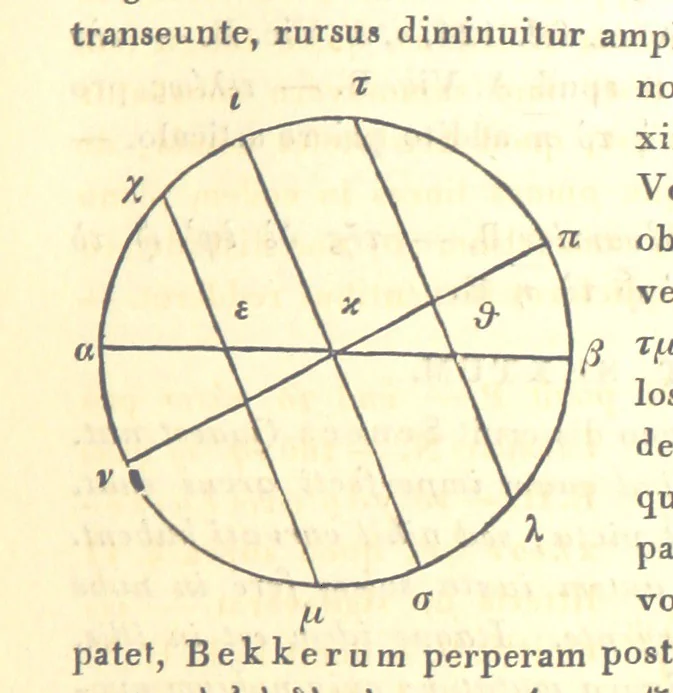 An illustration from Ἀριστοτελους μετεωρολογικα. Aristotelis Meteorologicorum libri IV. ... Denuo post Bekkerum ... recensuit, novam interpretationem latinam confecit, excerpta ex commentariis Alexandri, Olympiodori et Ioannis Philoponi, suos commentarios adiecit ... indices ... addidit Iulius Ludovicus Ideler, 1834, leaf 331