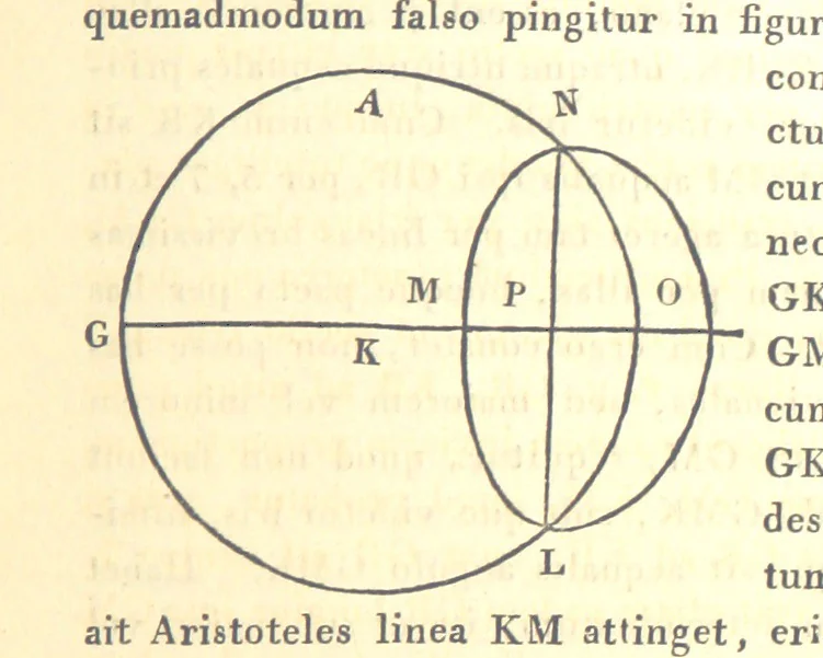 An illustration from Ἀριστοτελους μετεωρολογικα. Aristotelis Meteorologicorum libri IV. ... Denuo post Bekkerum ... recensuit, novam interpretationem latinam confecit, excerpta ex commentariis Alexandri, Olympiodori et Ioannis Philoponi, suos commentarios adiecit ... indices ... addidit Iulius Ludovicus Ideler, 1834, leaf 351