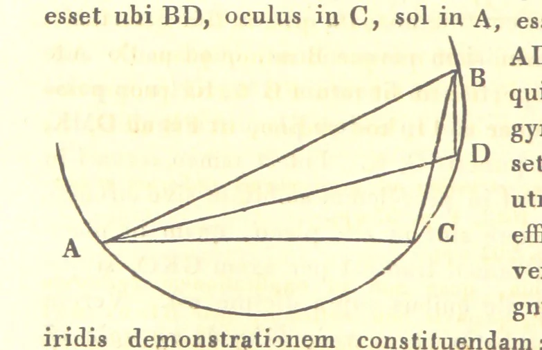 An illustration from Ἀριστοτελους μετεωρολογικα. Aristotelis Meteorologicorum libri IV. ... Denuo post Bekkerum ... recensuit, novam interpretationem latinam confecit, excerpta ex commentariis Alexandri, Olympiodori et Ioannis Philoponi, suos commentarios adiecit ... indices ... addidit Iulius Ludovicus Ideler, 1834, leaf 352