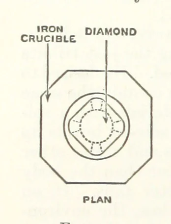An illustration from An Introduction to the Study of Metallurgy, etc, 1891, leaf 116