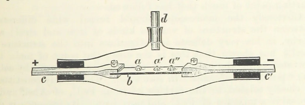 An illustration from An Introduction to the Study of Metallurgy, etc, 1891, leaf 117