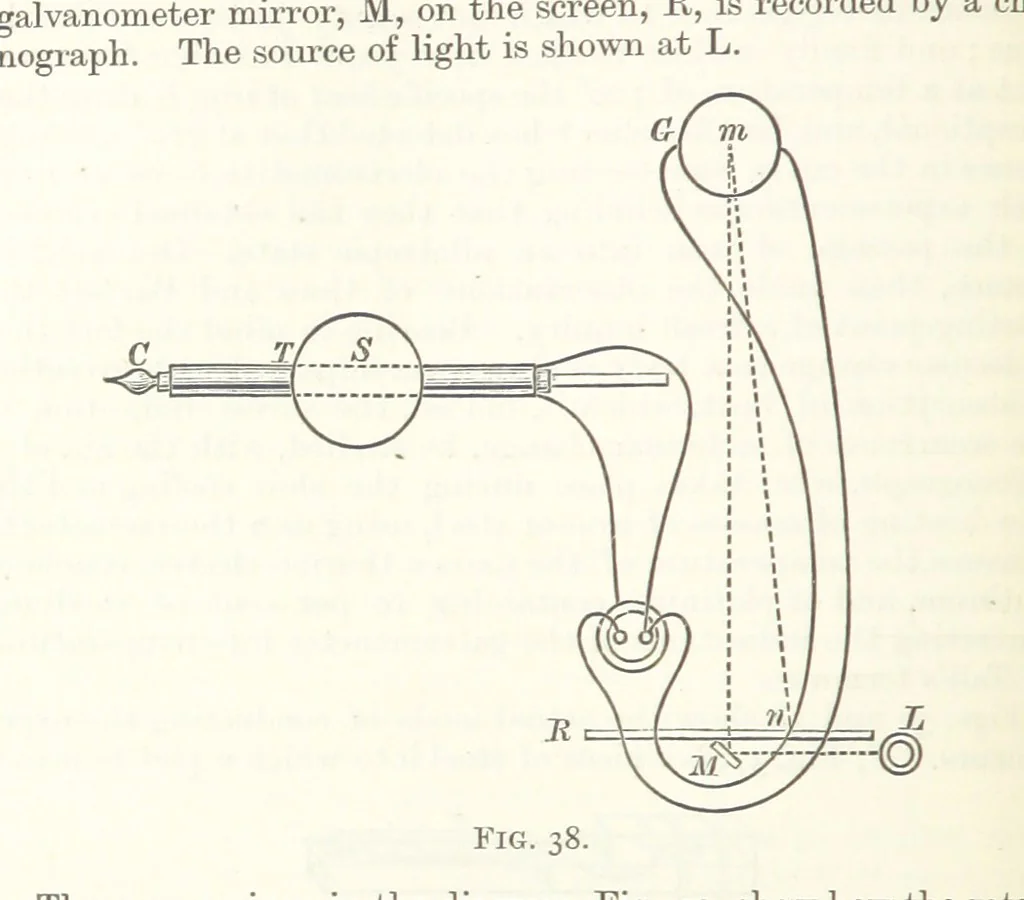 An illustration from An Introduction to the Study of Metallurgy, etc, 1891, leaf 124