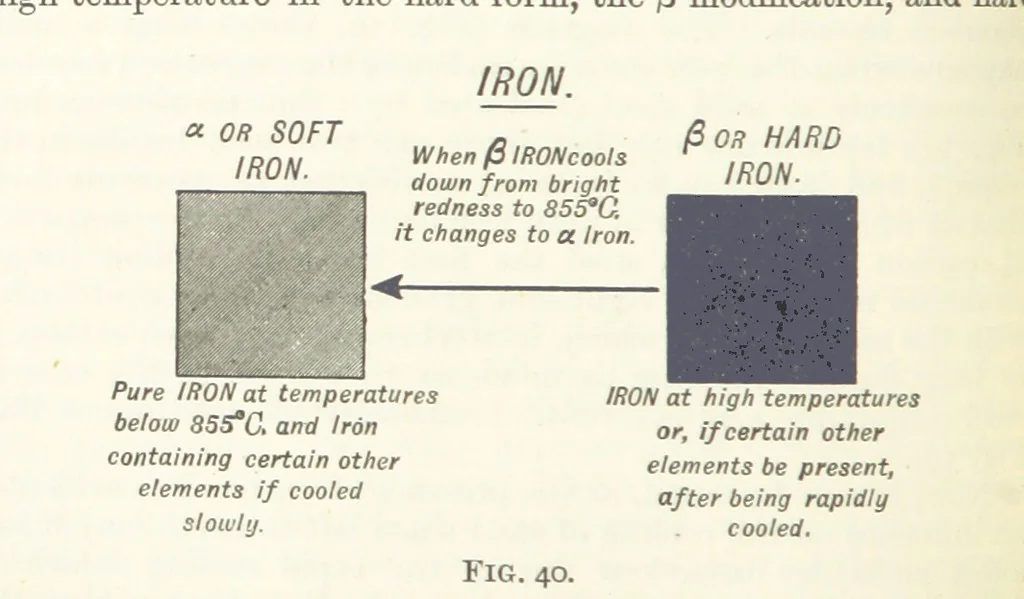 An illustration from An Introduction to the Study of Metallurgy, etc, 1891, leaf 126
