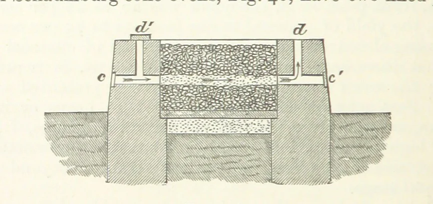 An illustration from An Introduction to the Study of Metallurgy, etc, 1891, leaf 162