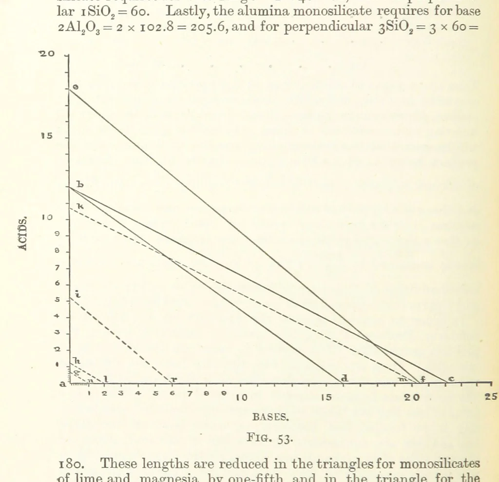 An illustration from An Introduction to the Study of Metallurgy, etc, 1891, leaf 188