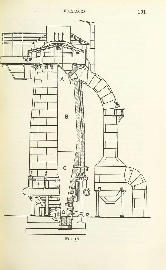 An illustration from An Introduction to the Study of Metallurgy, etc, 1891, leaf 209