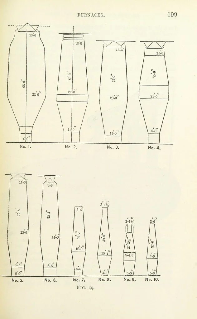An illustration from An Introduction to the Study of Metallurgy, etc, 1891, leaf 217