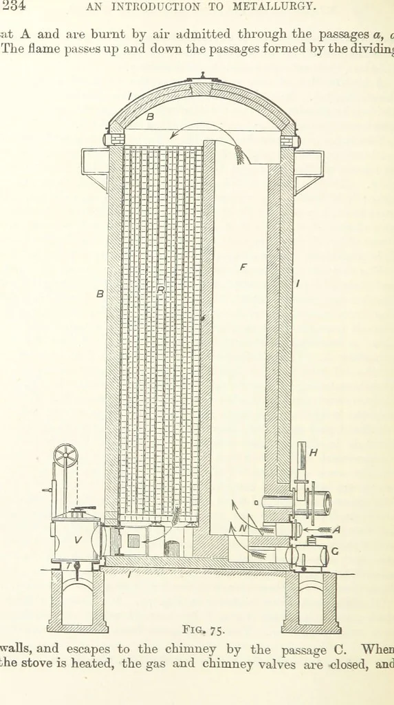 An illustration from An Introduction to the Study of Metallurgy, etc, 1891, leaf 252