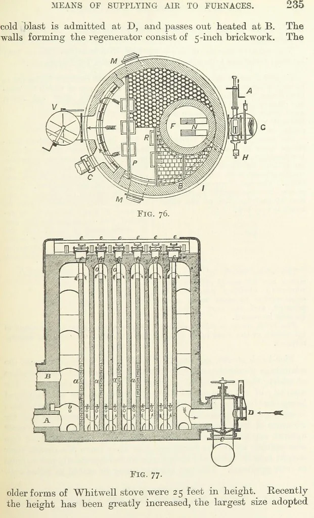 An illustration from An Introduction to the Study of Metallurgy, etc, 1891, leaf 253