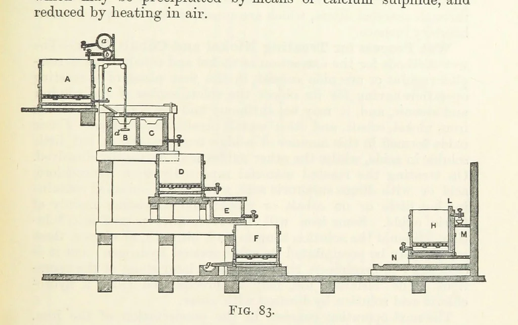 An illustration from An Introduction to the Study of Metallurgy, etc, 1891, leaf 285