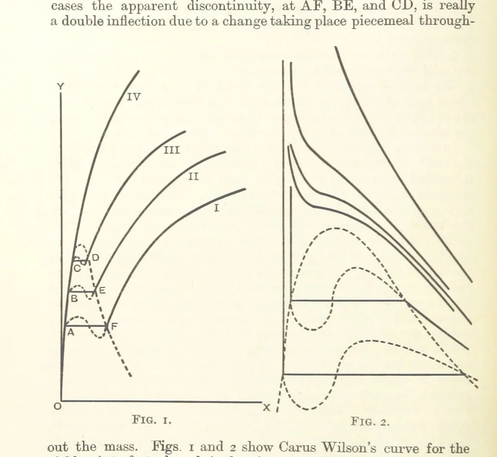An illustration from An Introduction to the Study of Metallurgy, etc, 1891, leaf 32