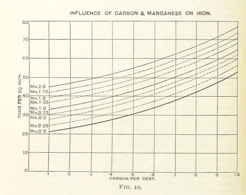 An illustration from An Introduction to the Study of Metallurgy, etc, 1891, leaf 40