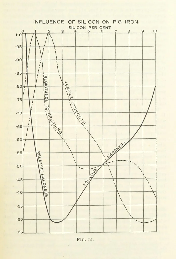 An illustration from An Introduction to the Study of Metallurgy, etc, 1891, leaf 43