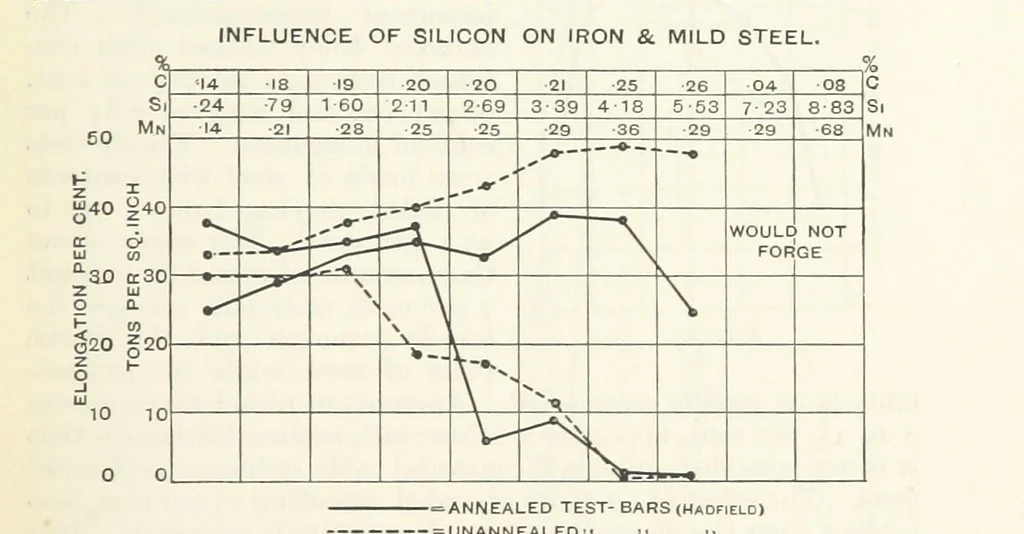 An illustration from An Introduction to the Study of Metallurgy, etc, 1891, leaf 45