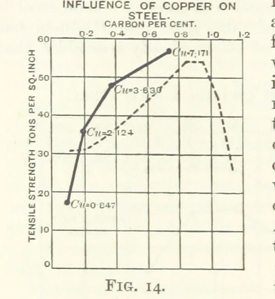 An illustration from An Introduction to the Study of Metallurgy, etc, 1891, leaf 46