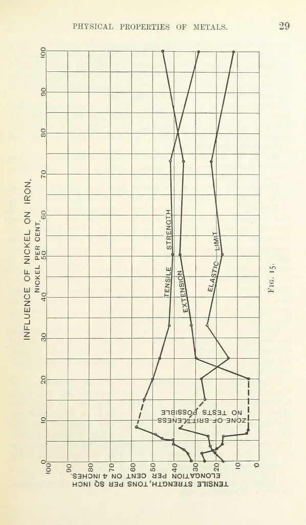 An illustration from An Introduction to the Study of Metallurgy, etc, 1891, leaf 47