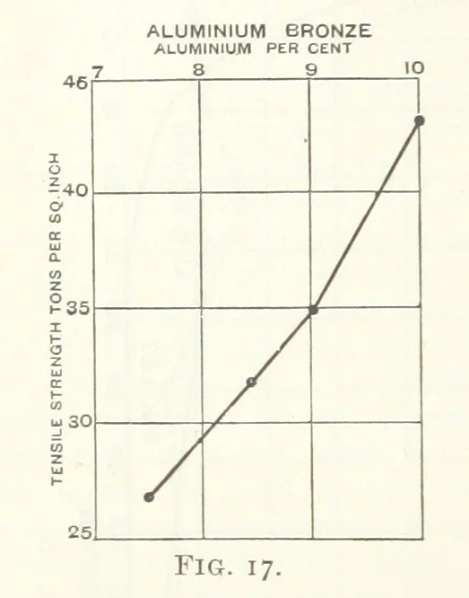 An illustration from An Introduction to the Study of Metallurgy, etc, 1891, leaf 50