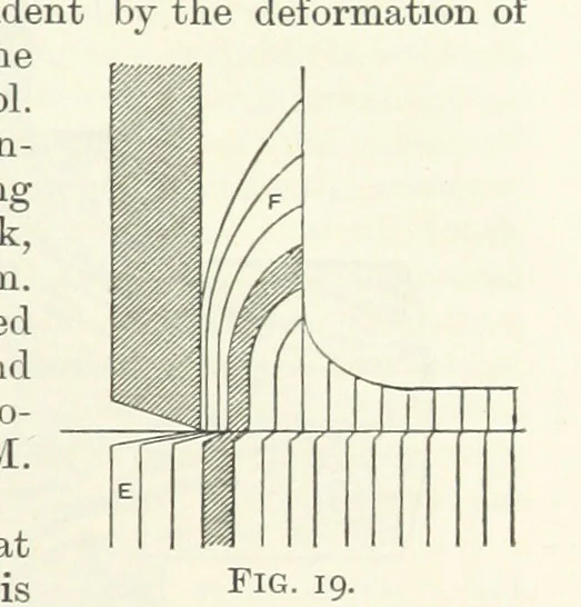 An illustration from An Introduction to the Study of Metallurgy, etc, 1891, leaf 59