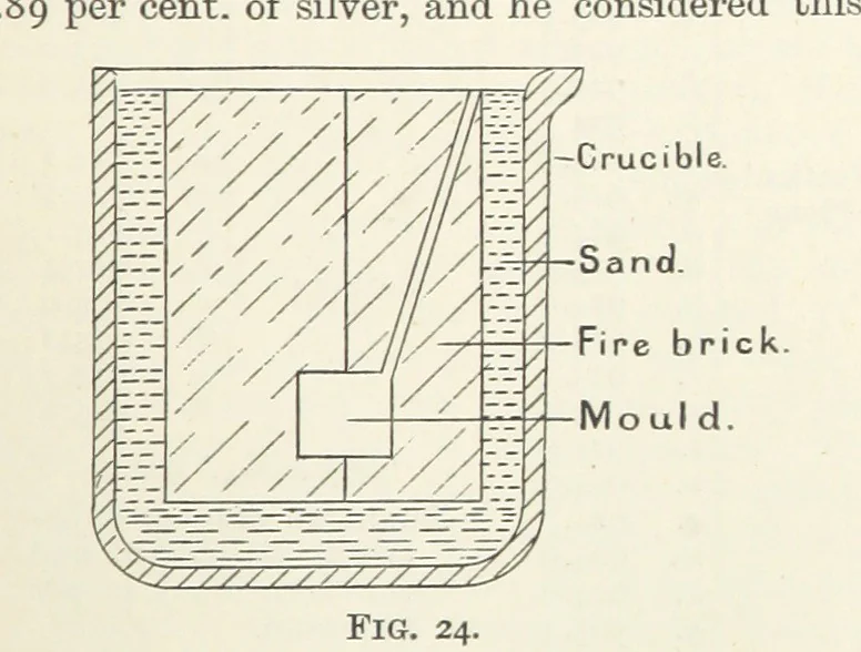 An illustration from An Introduction to the Study of Metallurgy, etc, 1891, leaf 79
