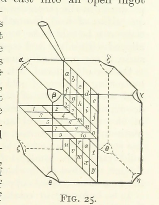 An illustration from An Introduction to the Study of Metallurgy, etc, 1891, leaf 81
