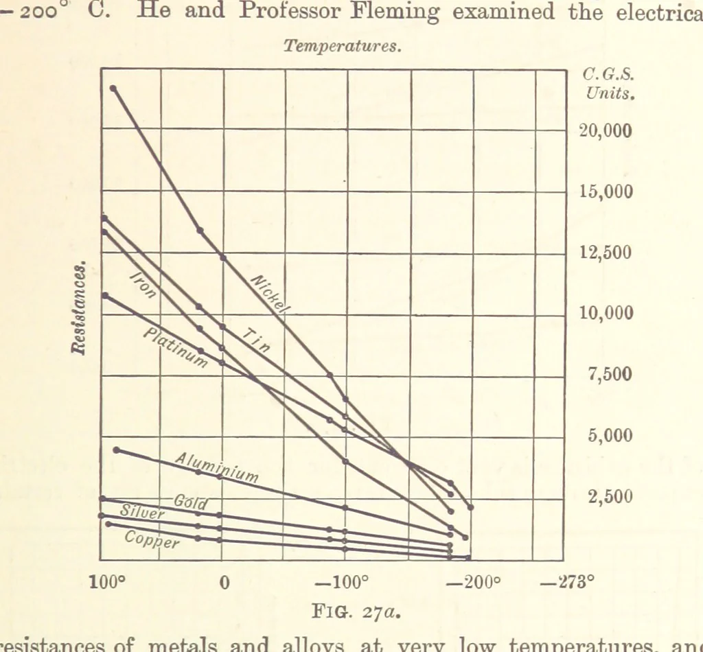 An illustration from An Introduction to the Study of Metallurgy, etc, 1894, leaf 103