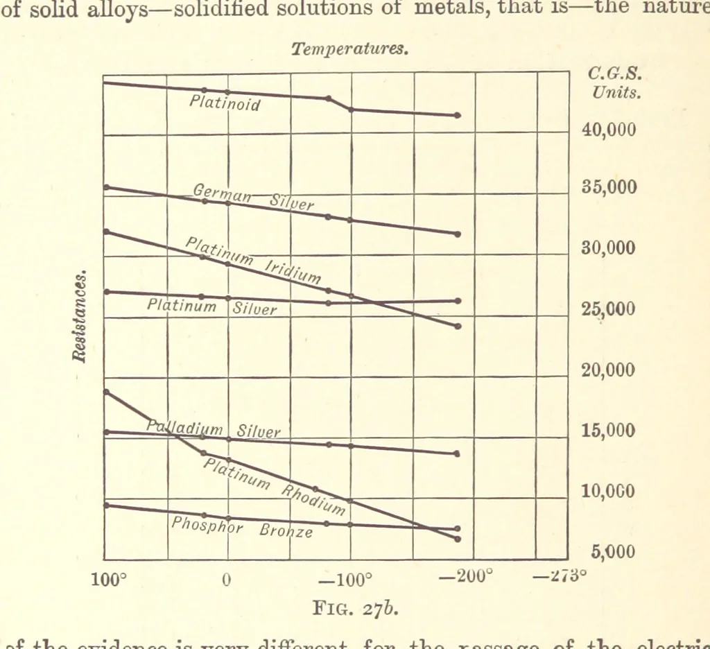 An illustration from An Introduction to the Study of Metallurgy, etc, 1894, leaf 104