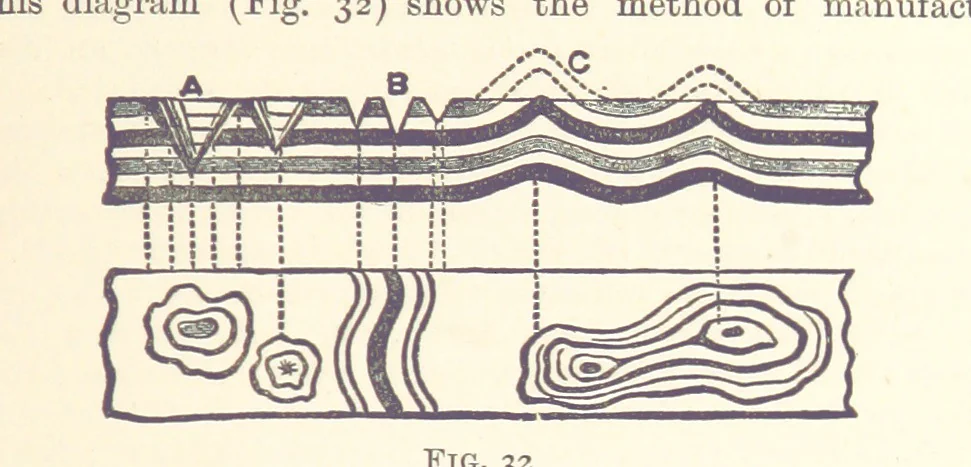 An illustration from An Introduction to the Study of Metallurgy, etc, 1894, leaf 123