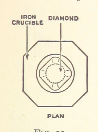 An illustration from An Introduction to the Study of Metallurgy, etc, 1894, leaf 135