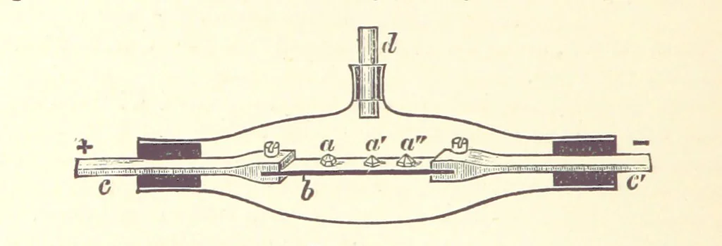 An illustration from An Introduction to the Study of Metallurgy, etc, 1894, leaf 136