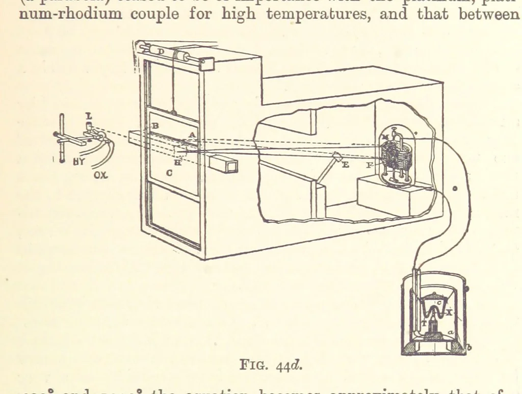An illustration from An Introduction to the Study of Metallurgy, etc, 1894, leaf 171