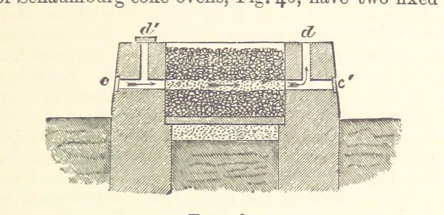 An illustration from An Introduction to the Study of Metallurgy, etc, 1894, leaf 209