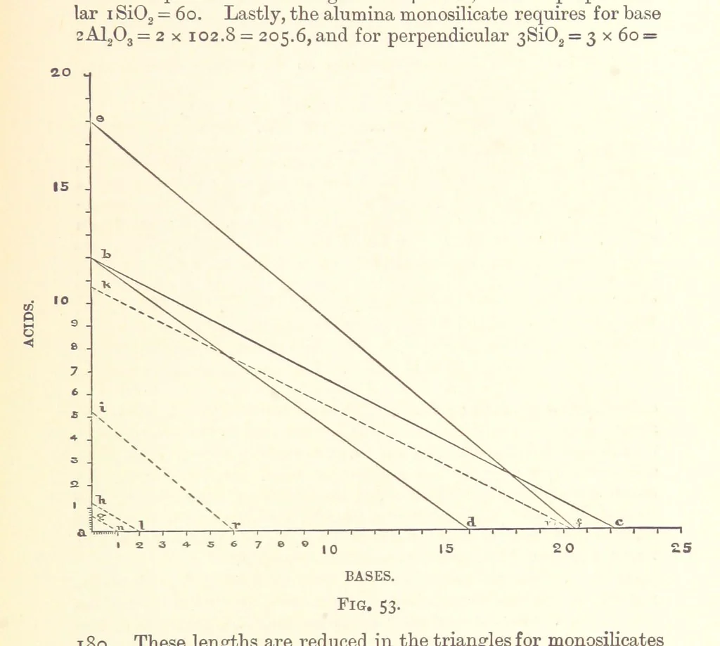 An illustration from An Introduction to the Study of Metallurgy, etc, 1894, leaf 235