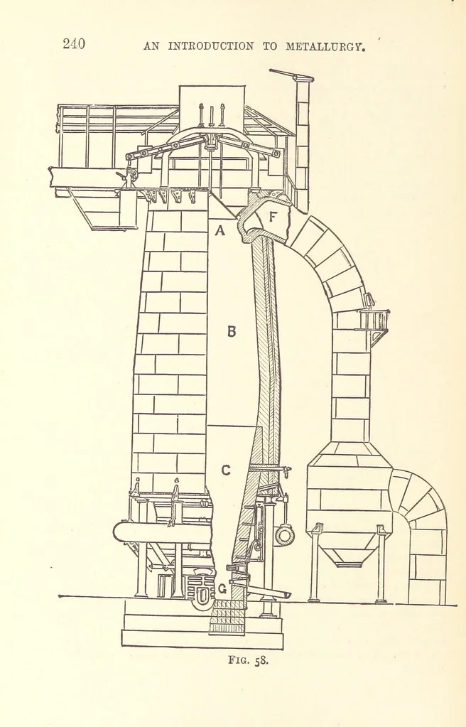 An illustration from An Introduction to the Study of Metallurgy, etc, 1894, leaf 260