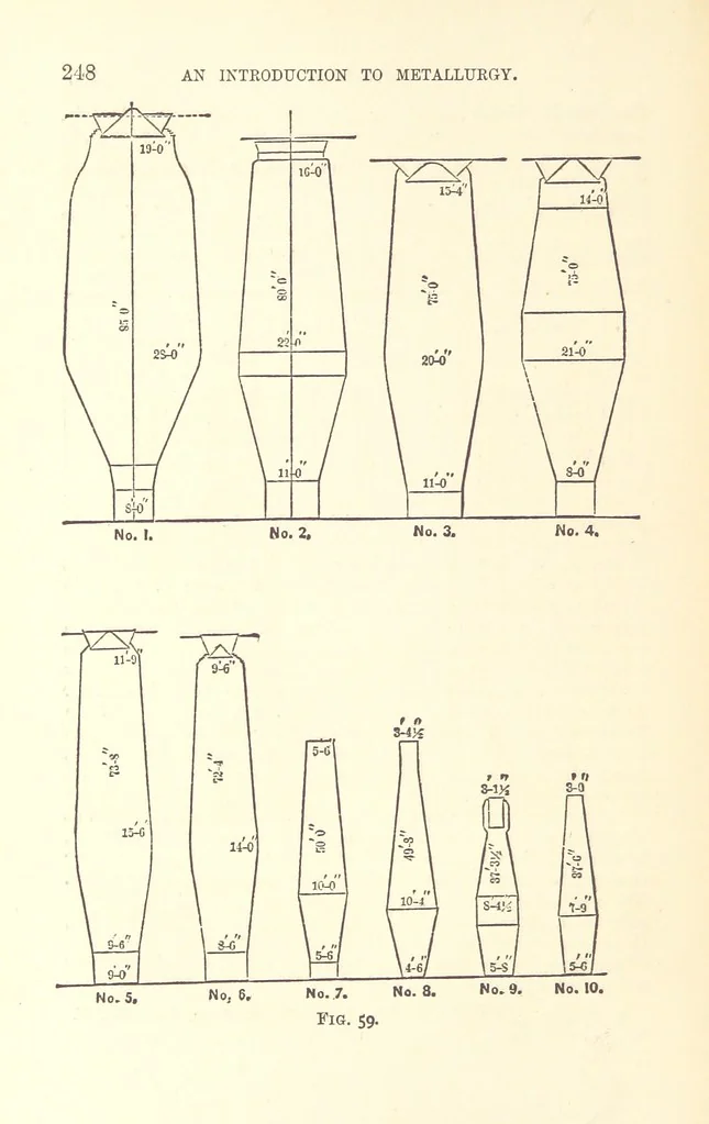 An illustration from An Introduction to the Study of Metallurgy, etc, 1894, leaf 268