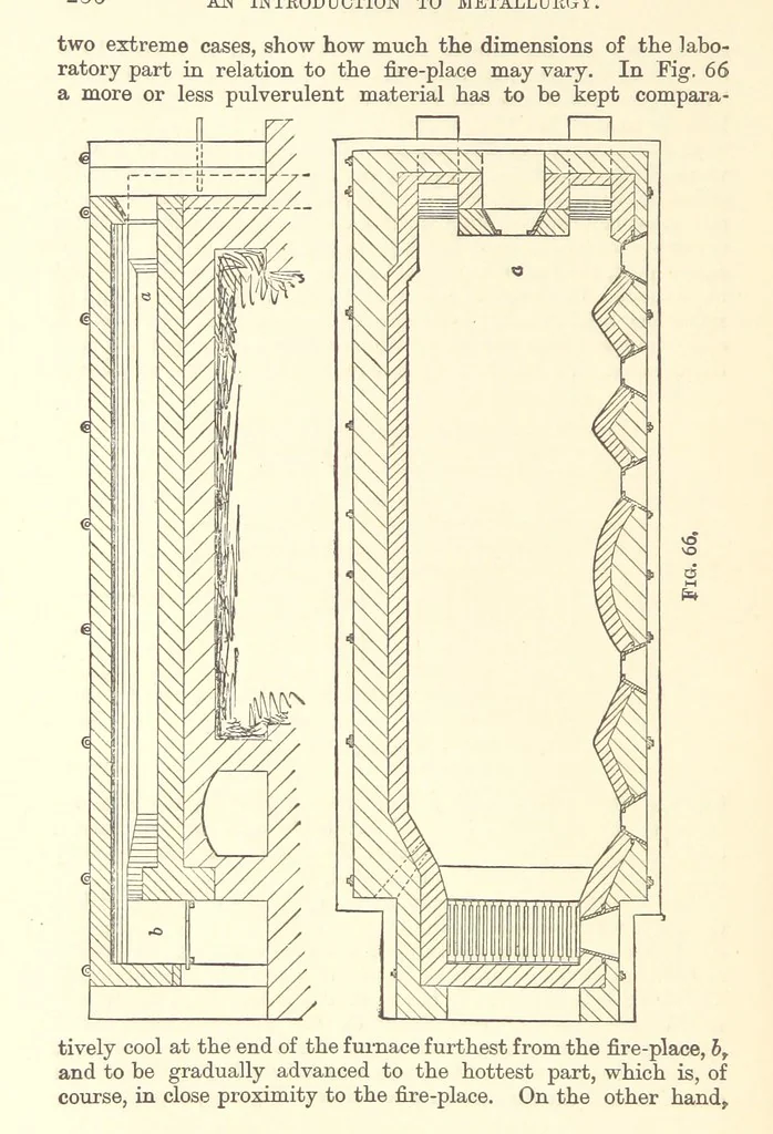 An illustration from An Introduction to the Study of Metallurgy, etc, 1894, leaf 276