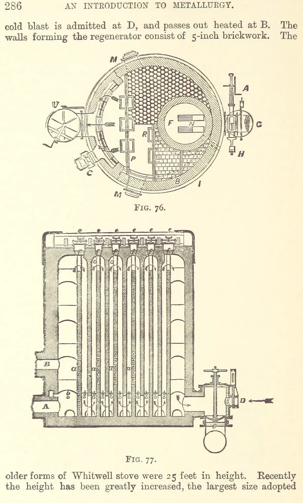 An illustration from An Introduction to the Study of Metallurgy, etc, 1894, leaf 306
