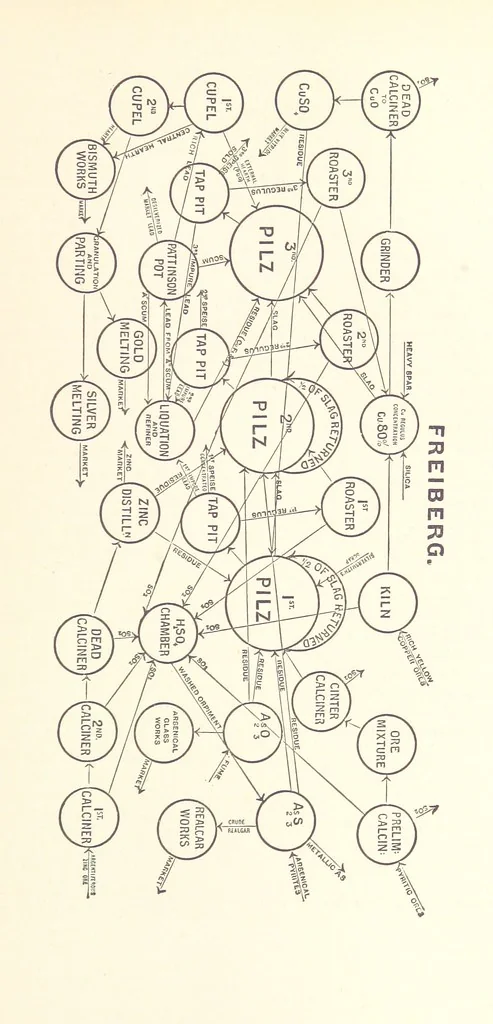 An illustration from An Introduction to the Study of Metallurgy, etc, 1894, leaf 347