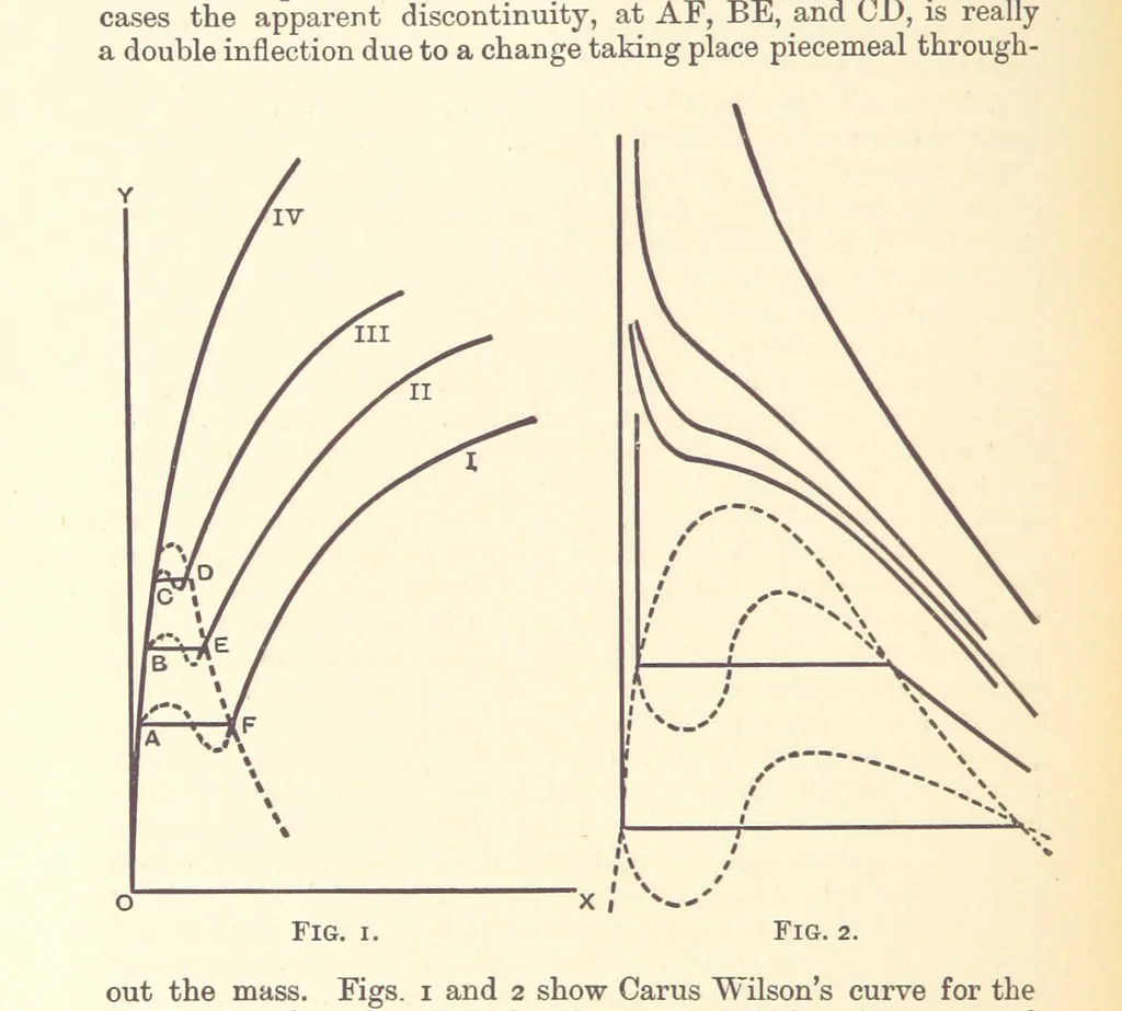 An illustration from An Introduction to the Study of Metallurgy, etc, 1894, leaf 40