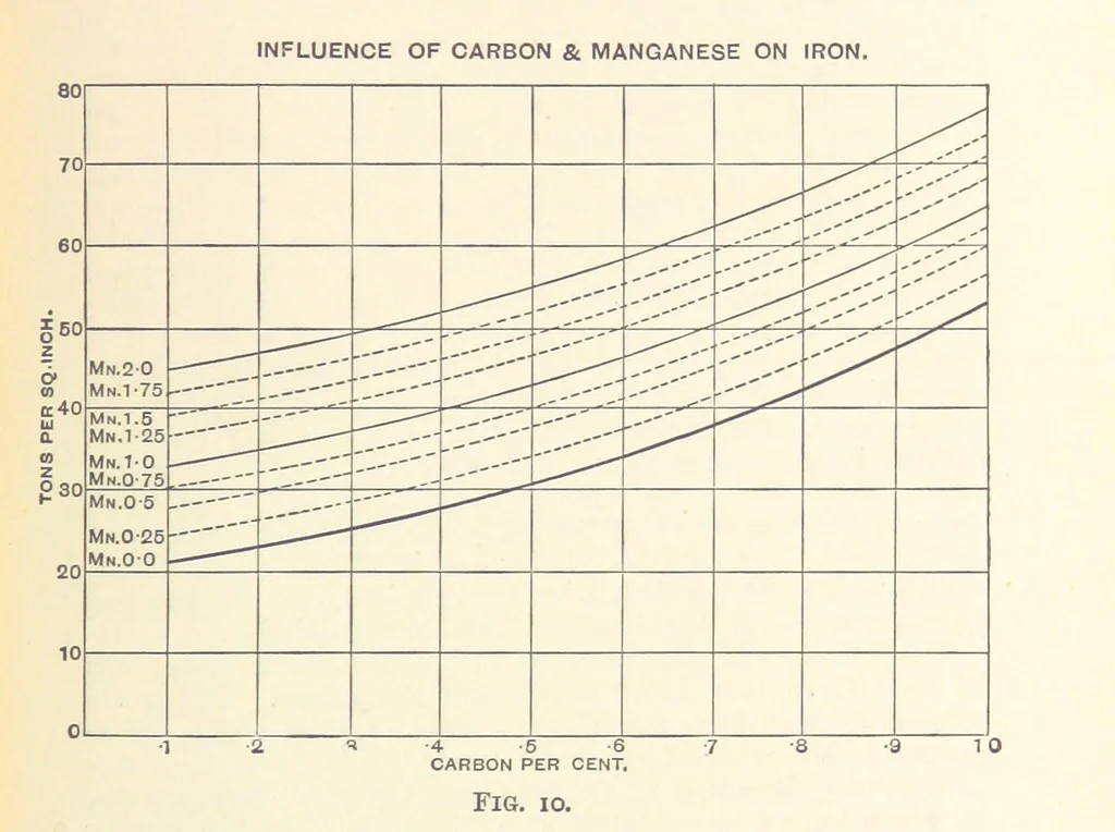 An illustration from An Introduction to the Study of Metallurgy, etc, 1894, leaf 49