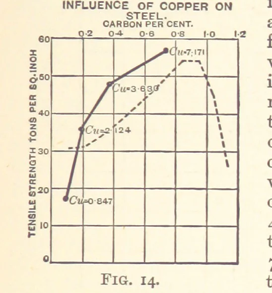 An illustration from An Introduction to the Study of Metallurgy, etc, 1894, leaf 55