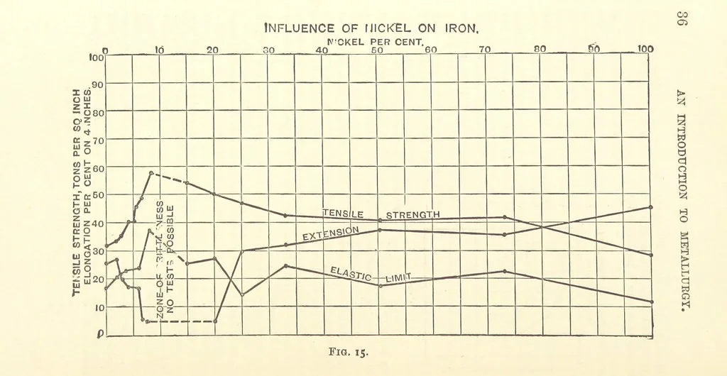 An illustration from An Introduction to the Study of Metallurgy, etc, 1894, leaf 56