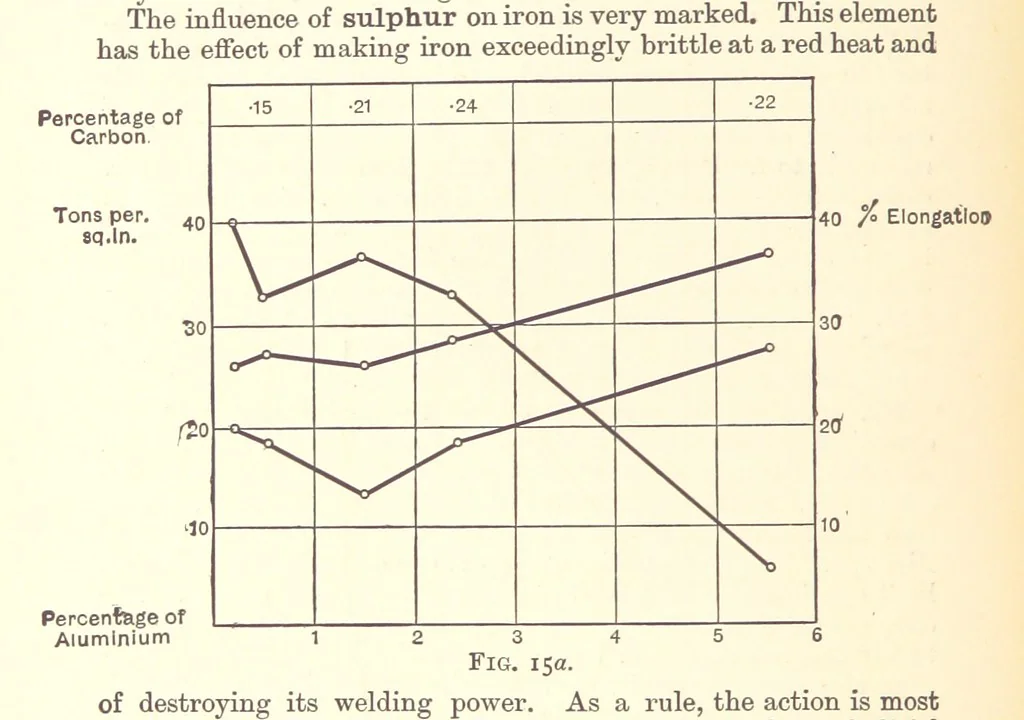 An illustration from An Introduction to the Study of Metallurgy, etc, 1894, leaf 58