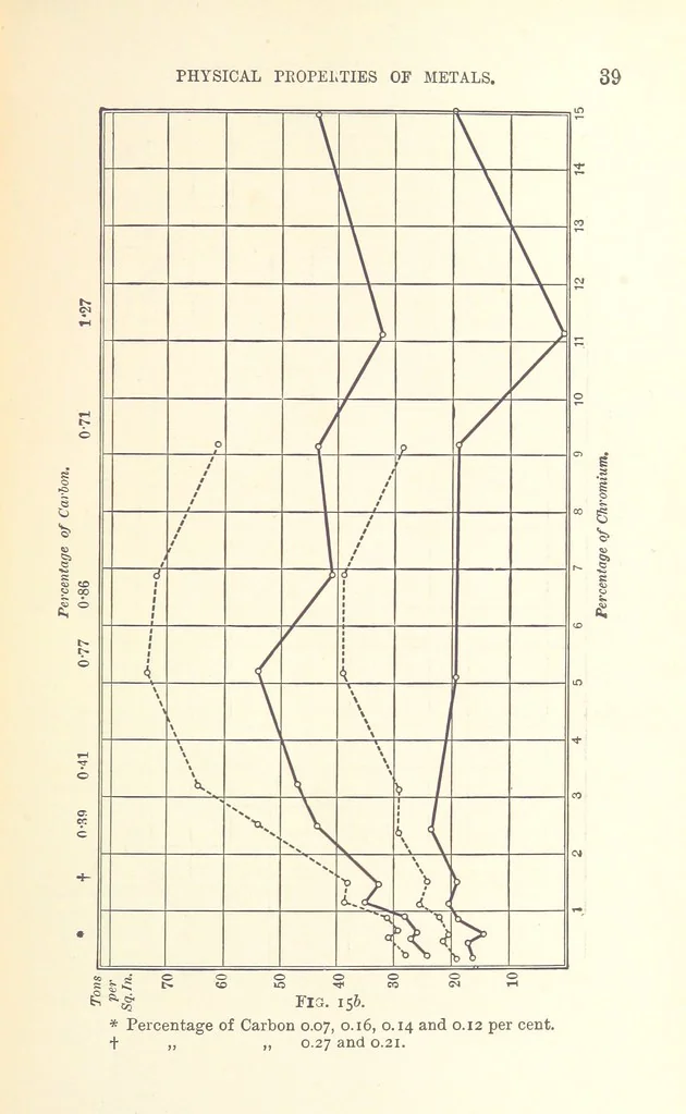 An illustration from An Introduction to the Study of Metallurgy, etc, 1894, leaf 59