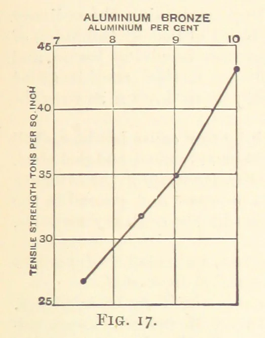 An illustration from An Introduction to the Study of Metallurgy, etc, 1894, leaf 61