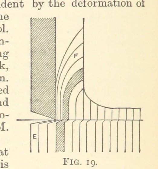 An illustration from An Introduction to the Study of Metallurgy, etc, 1894, leaf 70